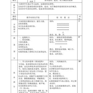 青少年篮球训练目标有哪些方面